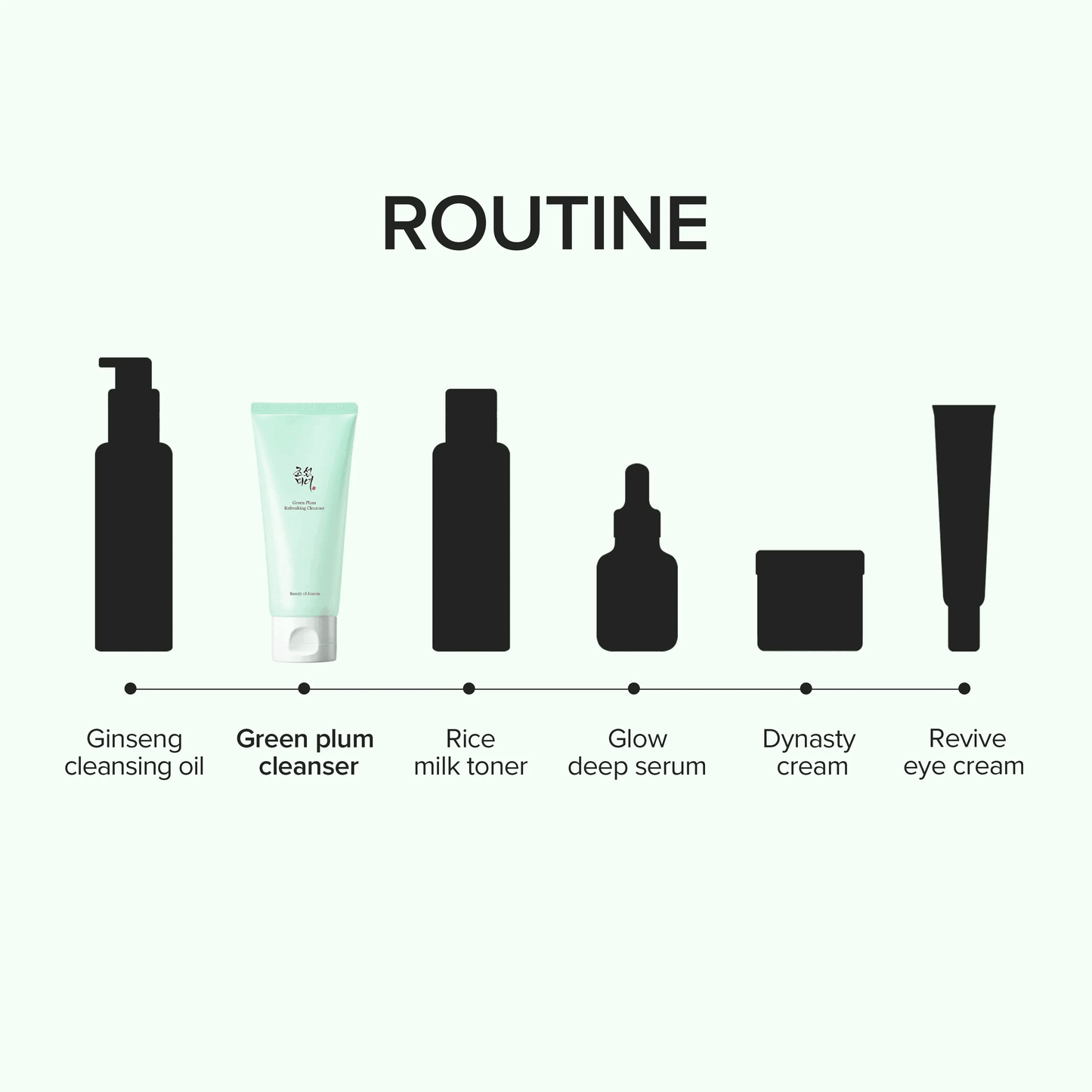 Beauty of Joseon Green Plum Refreshing Cleanser