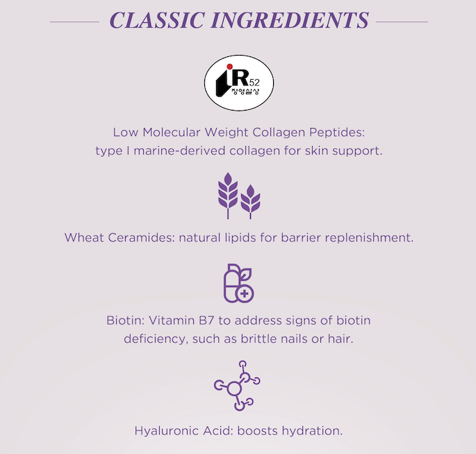Classic ingredients list for Riman Lifening Beauty Collagen EX, highlighting collagen peptides, ceramides, biotin, and hyaluronic acid.