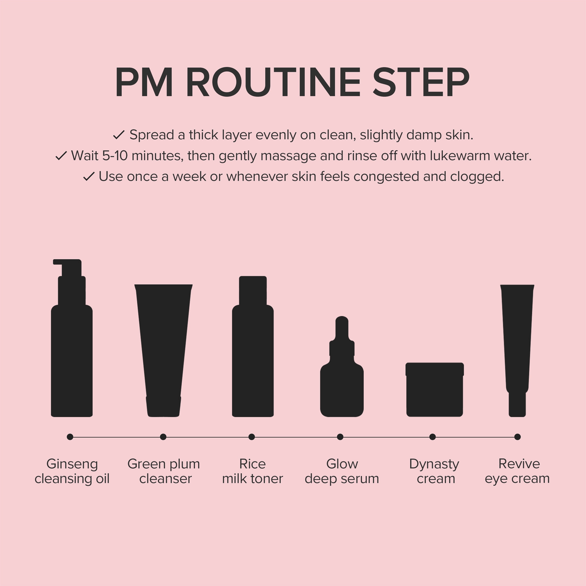 Infographic showing PM routine steps with products like ginseng cleansing oil, toner, and eye cream.