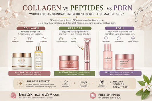 Collagen vs. Peptides vs PDRN: Which Korean Skincare Ingredient Is Better for Mature Skin? infographic on benefits