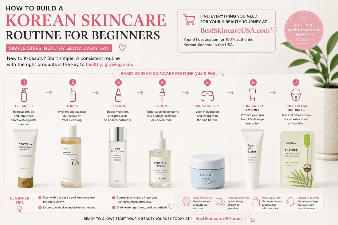 How to Build a Korean Skincare Routine for Beginners infographic with basic skincare steps and products.