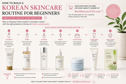 How to Build a Korean Skincare Routine for Beginners infographic with basic skincare steps and products.