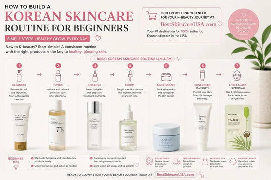 How to Build a Korean Skincare Routine for Beginners infographic with basic skincare steps and products.