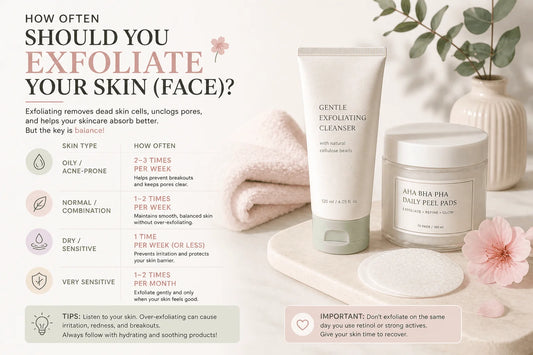 Infographic on how often should you exfoliate your face with tips for different skin types and product recommendations.