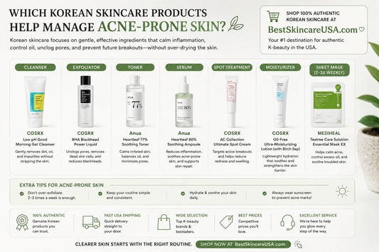 Which Korean Skincare Products Help Manage Acne-Prone Skin? infographic showcasing effective products and tips.