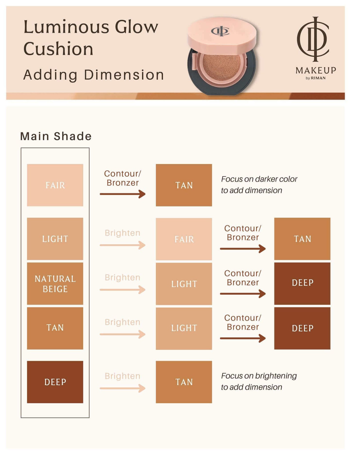 Riman ICD Makeup Luminous Glow Cushion shade chart showing fair, light, natural beige, tan, and deep options for adding dimension.