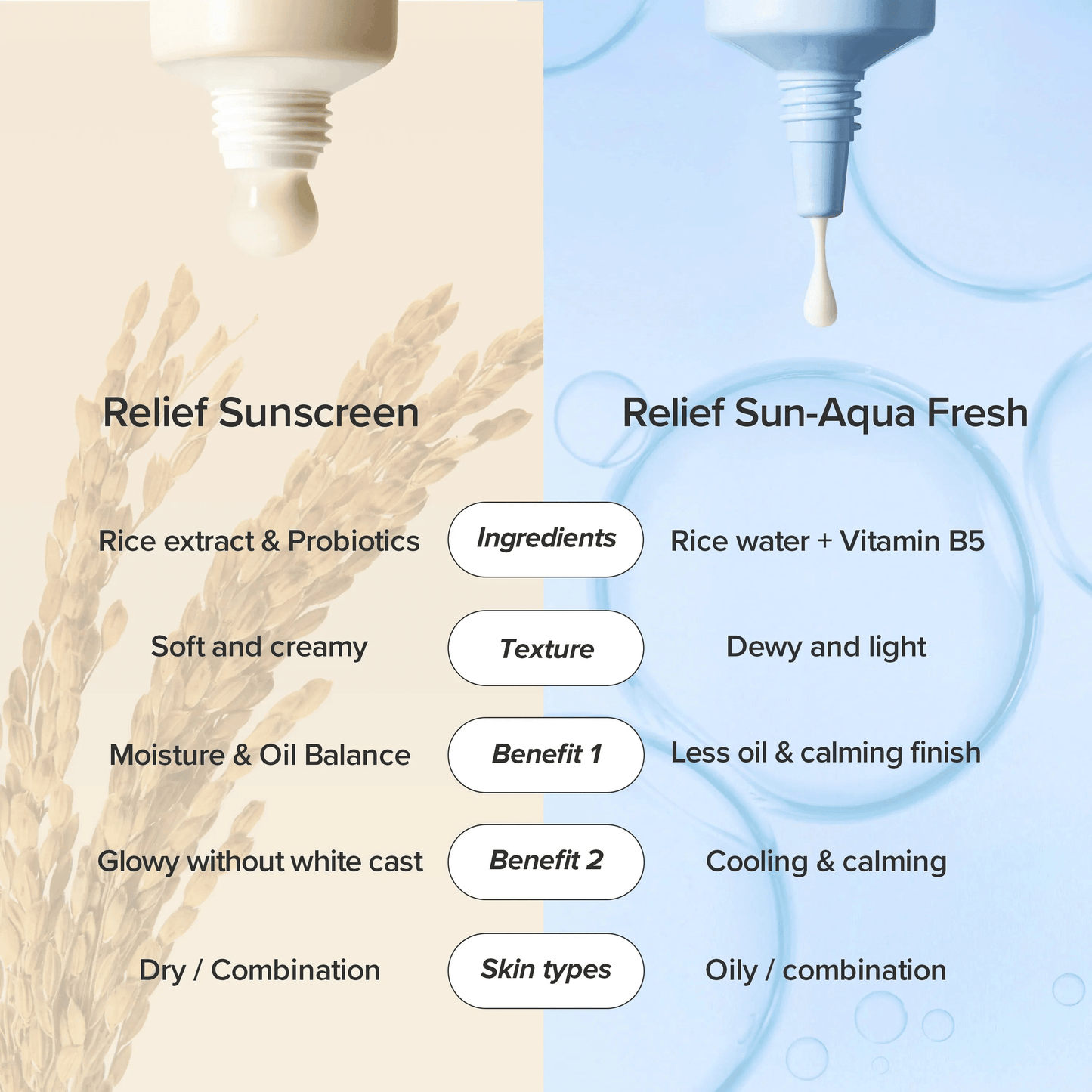 Beauty of Joseon Relief Sun: Rice + Probiotics SPF50