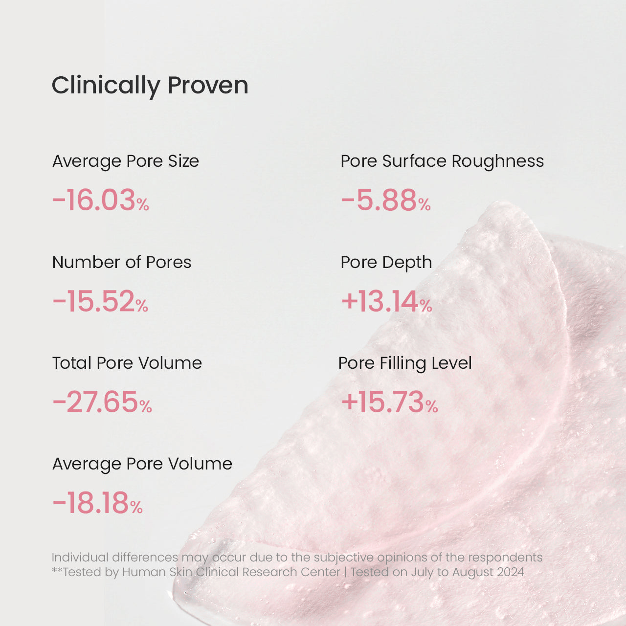 Biodance Collagen Gel Toner Pads