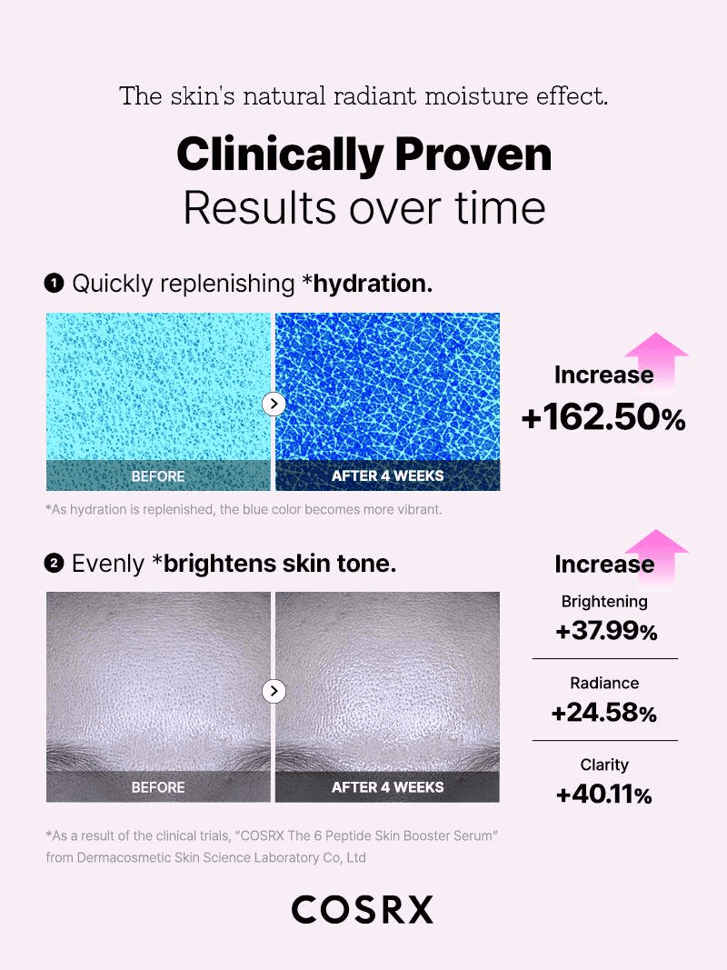 COSRX The 6 Peptide Skin Booster Serum