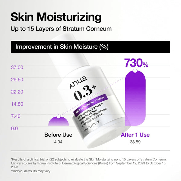 Anua Retinol 0.3% + Niacin Renewing Serum