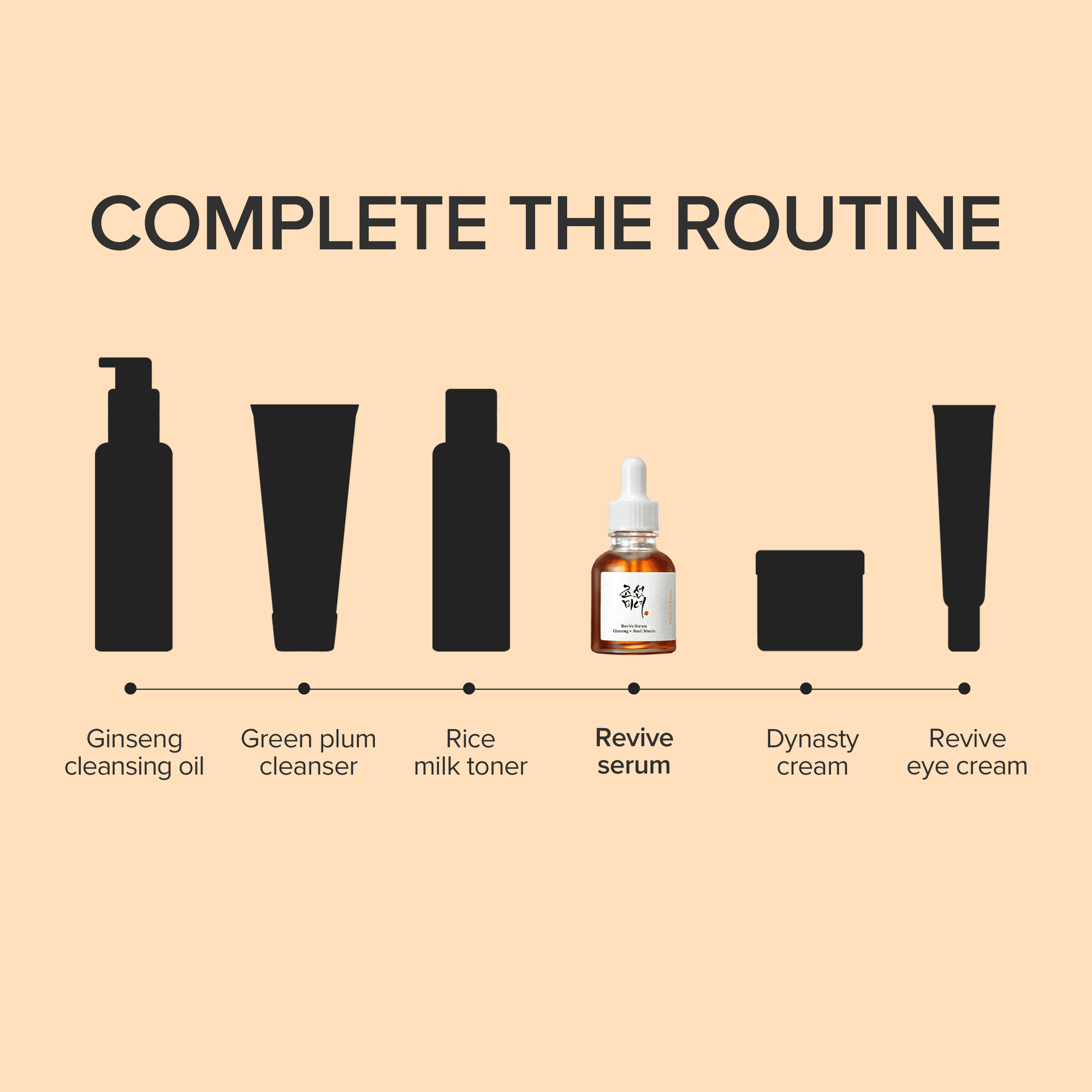Beauty of Joseon Revive Serum: Ginseng + Snail Mucin featured in a complete Korean skincare routine.