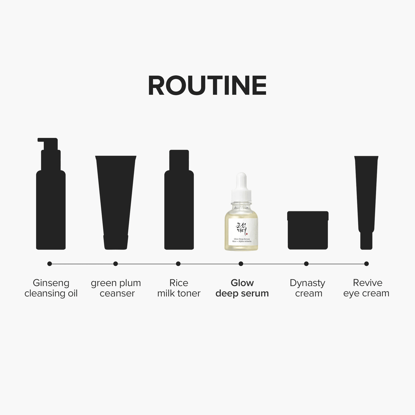 Beauty of Joseon Glow Deep Serum Rice Alpha-Arbutin as part of a skincare routine with cleansing oil, toner, cream, and eye cream.