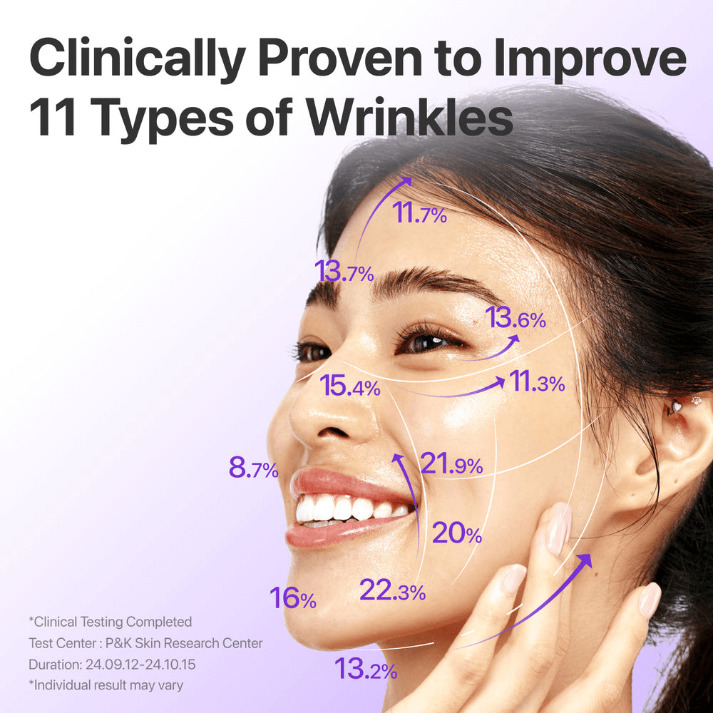 Clinically proven results for numbuzin No.9 NAD+ BIO Lifting-sil Essence improving 11 types of wrinkles on skin.