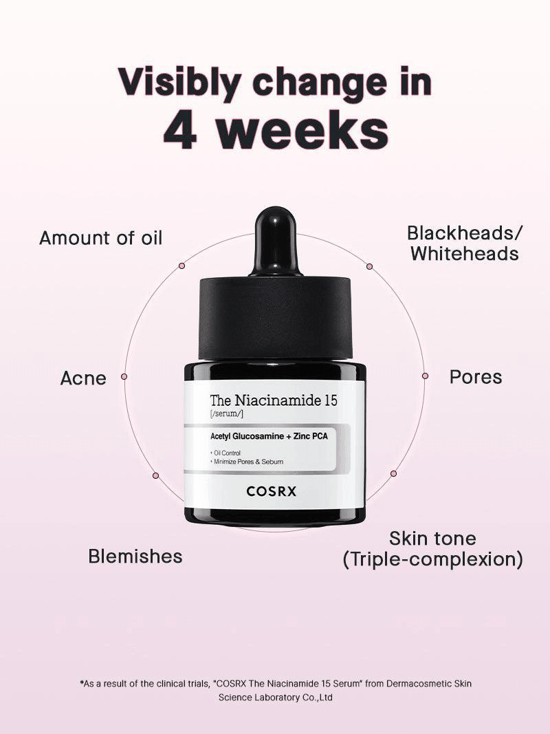 COSRX The Niacinamide 15 Serum product image showing visible results in 4 weeks for blemishes, acne, and pores.
