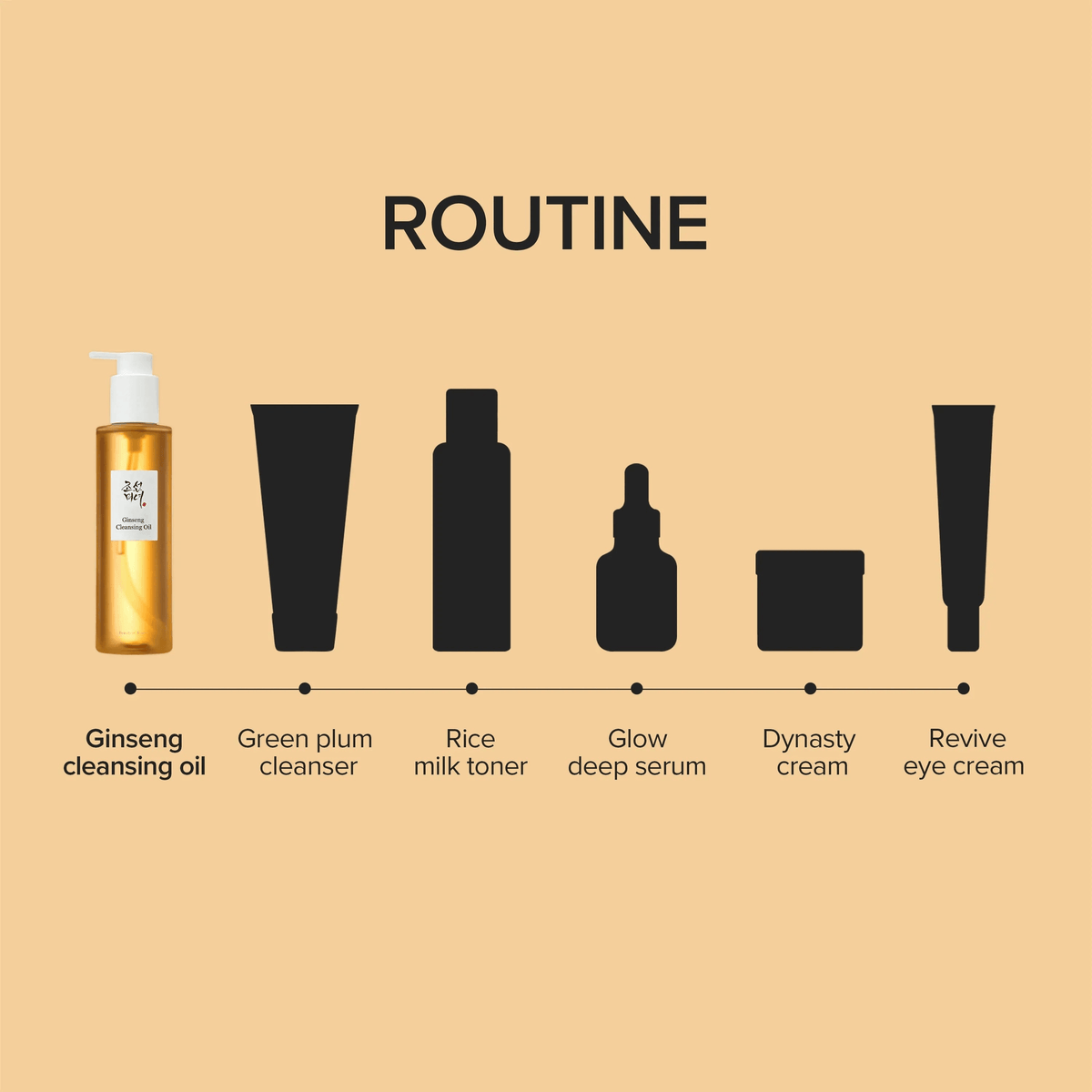 Image showing Beauty of Joseon Ginseng Cleansing Oil | Best Oil Cleanser Korean and Korean skincare routine products.
