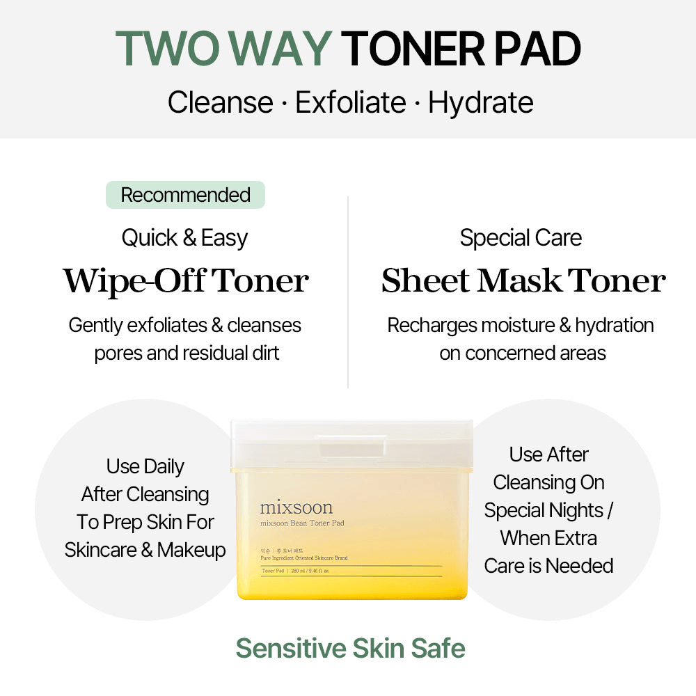 mixsoon Bean Toner Pad image showcasing usage, exfoliation, and hydration instructions with product highlights.