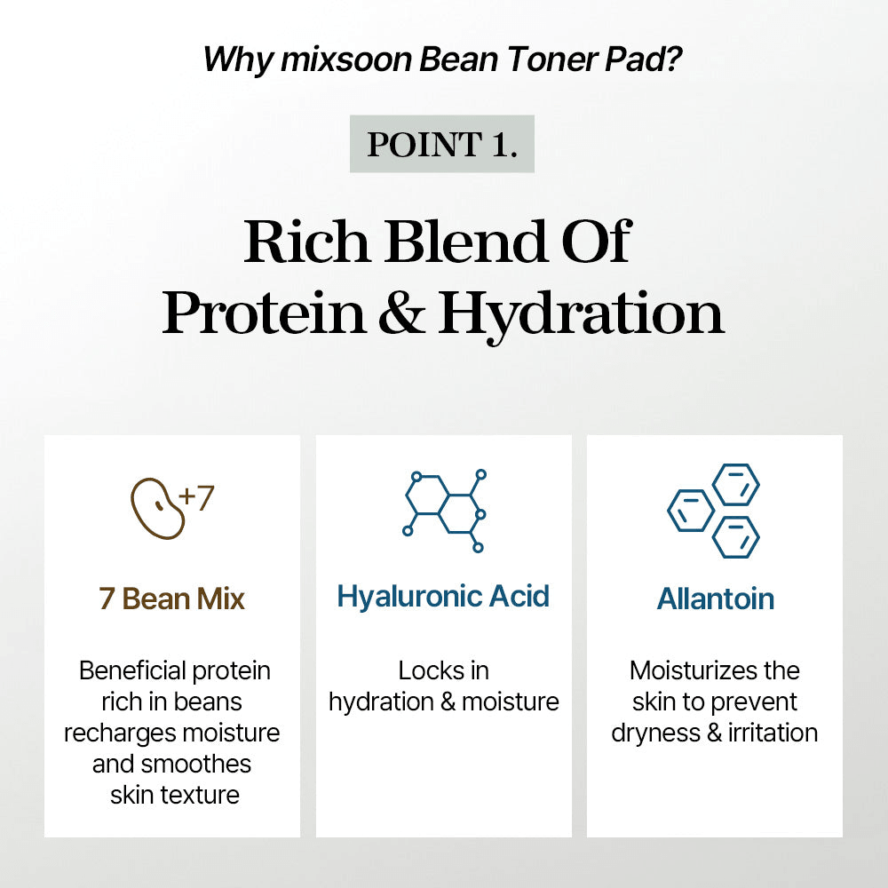 Why mixsoon Bean Toner Pad? Rich blend of protein and hydration with 7 bean mix, hyaluronic acid, and allantoin.